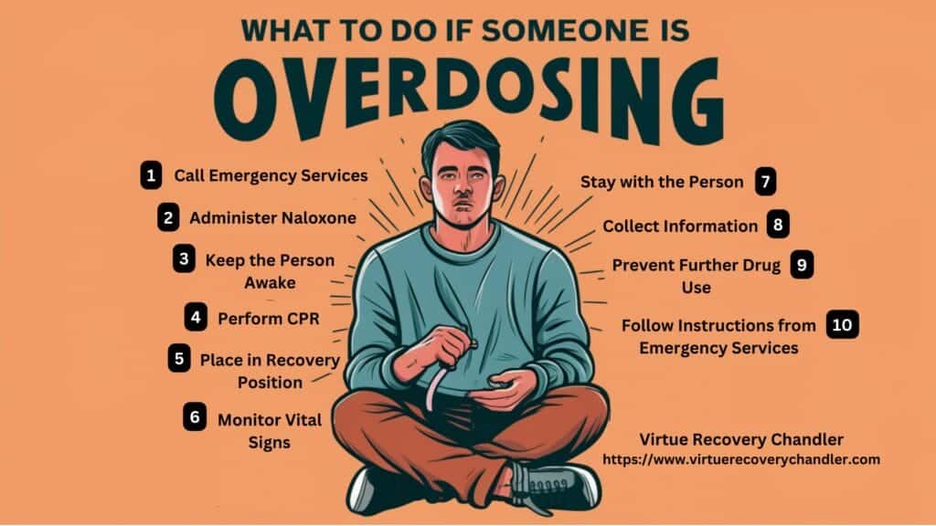 What Are Simple Unmissable Signs of Drug Overdose Infographic | Virtue Recovery Chandler